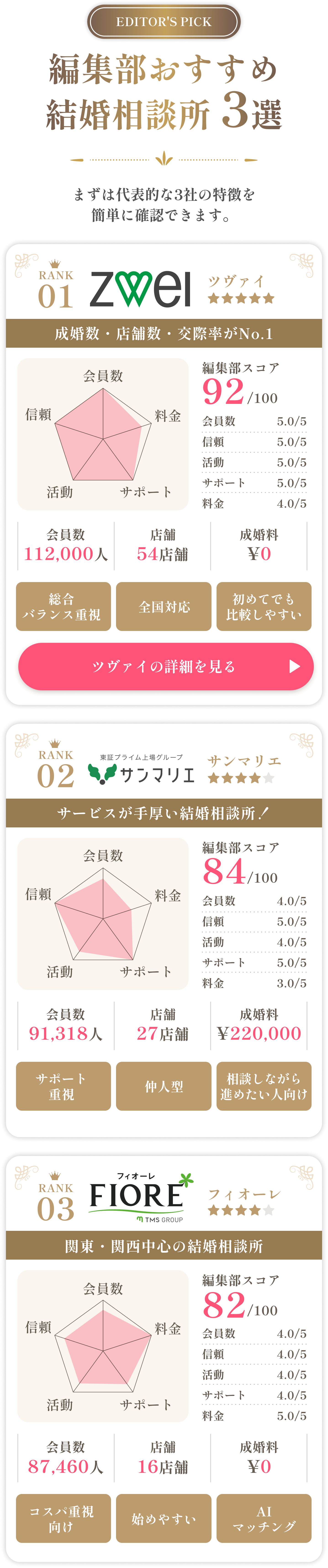 編集部おすすめ 結婚相談所3選