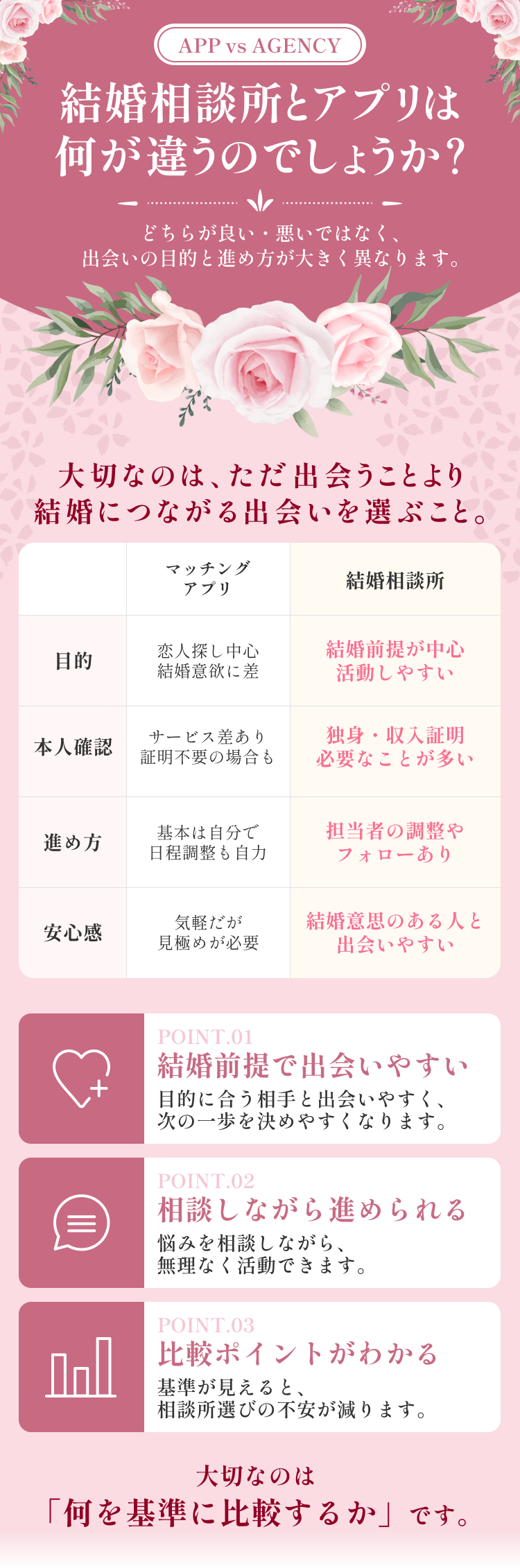 結婚相談所とアプリの違い