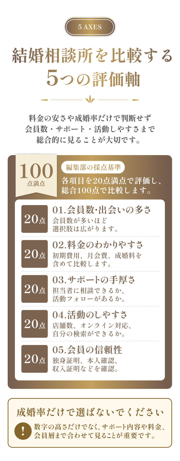 結婚相談所を比較する5つの評価軸