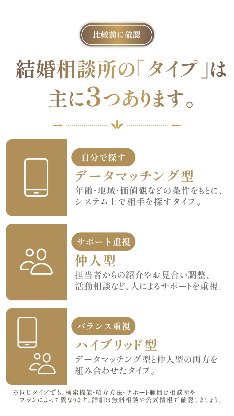結婚相談所のタイプ