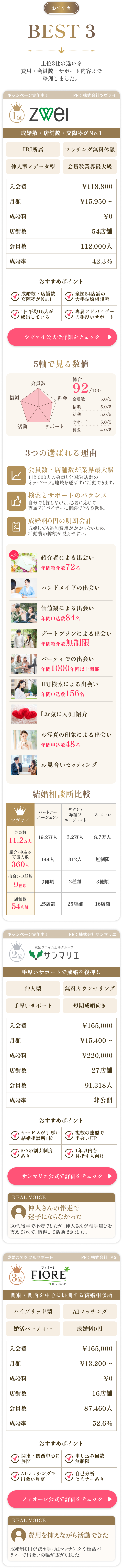 おすすめBEST3詳細