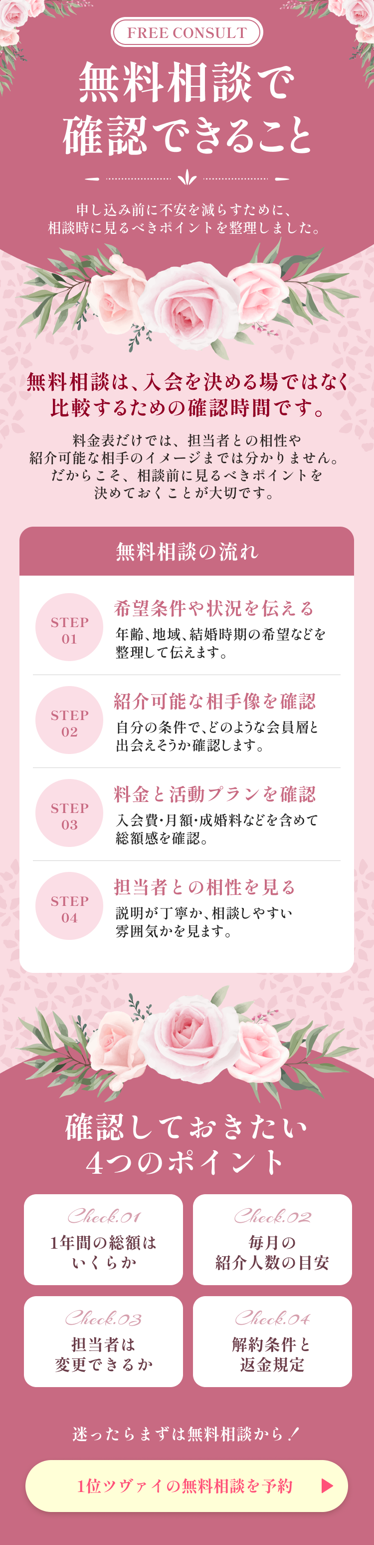 無料相談で確認できること