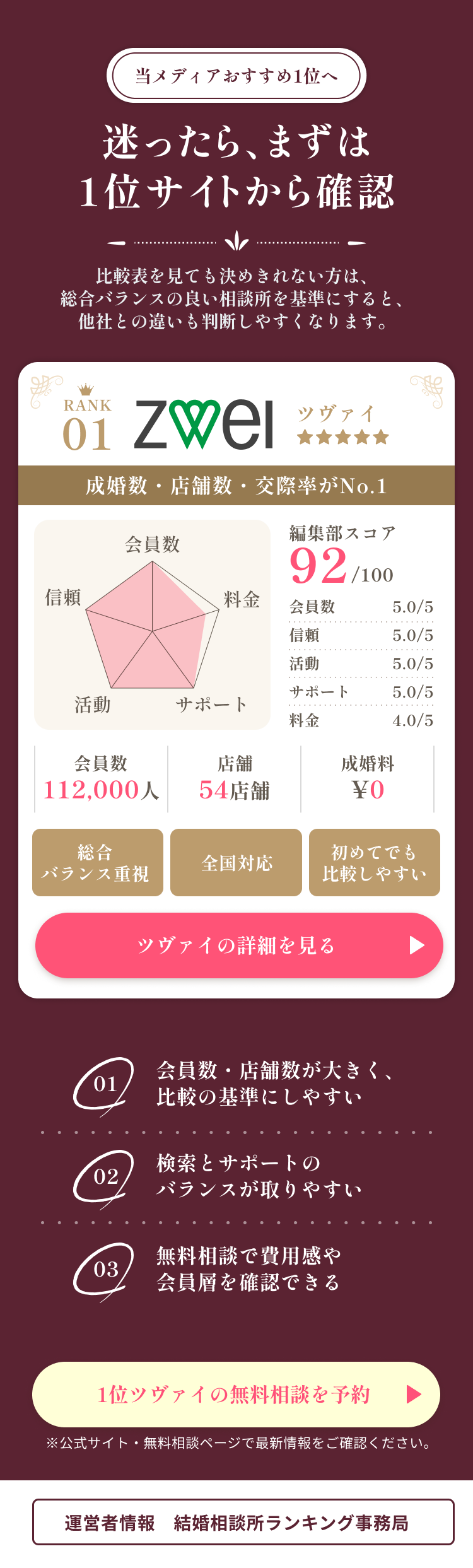 迷ったら、まずは1位サイトから確認