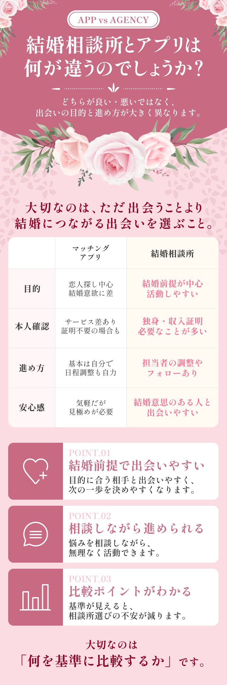 結婚相談所とアプリの違い